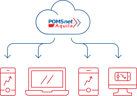 Reach for the Clouds with <span>POMS</span><span>net</span> <span>Aquila</span> MES